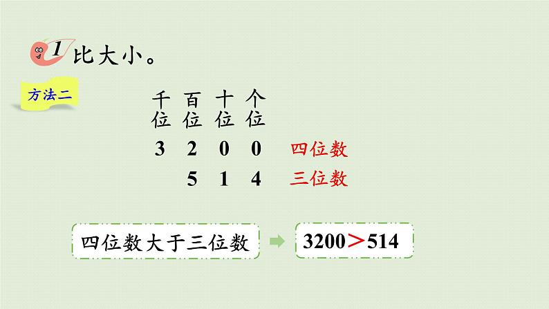 西师大版二年级数学下册 一 万以内数的认识 第6课时  大小比较 课件07