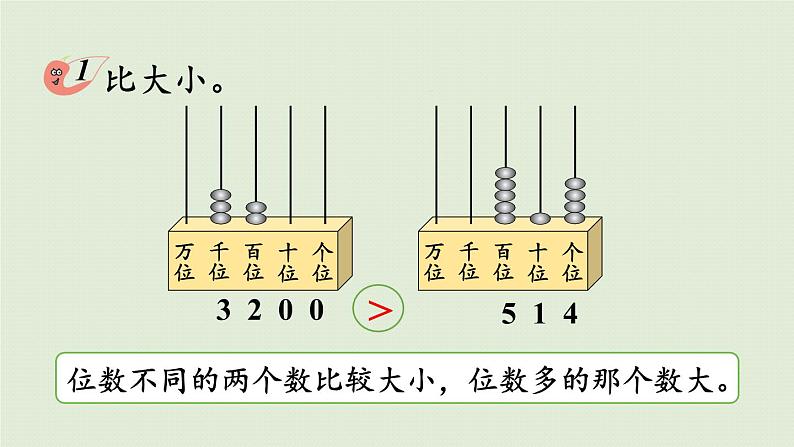 西师大版二年级数学下册 一 万以内数的认识 第6课时  大小比较 课件08