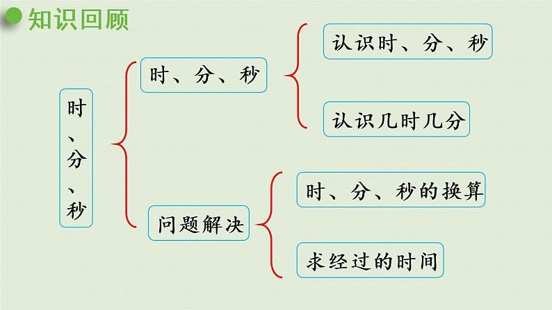 西师大版二年级数学下册 六 时、分、秒 第6课时  整理与复习 课件04