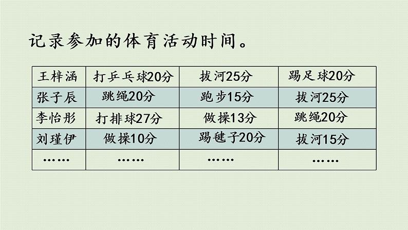 西师大版二年级数学下册 七 收集与整理 第3课时  每天锻炼1时 课件07