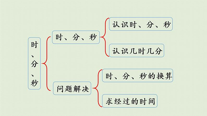 西师大版二年级数学下册 八 总复习 第3课时  计量单位 课件05