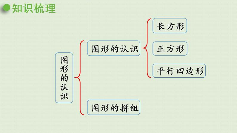 西师大版二年级数学下册 八 总复习 第4课时  认识图形与统计 课件04