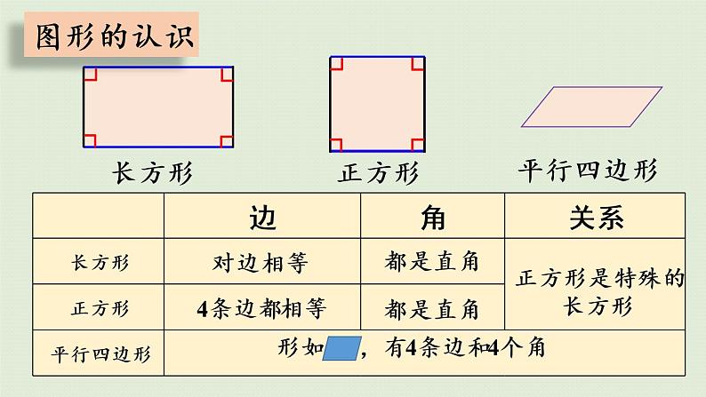 西师大版二年级数学下册 八 总复习 第4课时  认识图形与统计 课件07