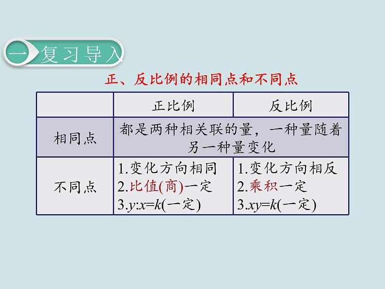 人教版义务教育教科书六年级《数学》下册 P62《用比例解决问题例6》教学课件04