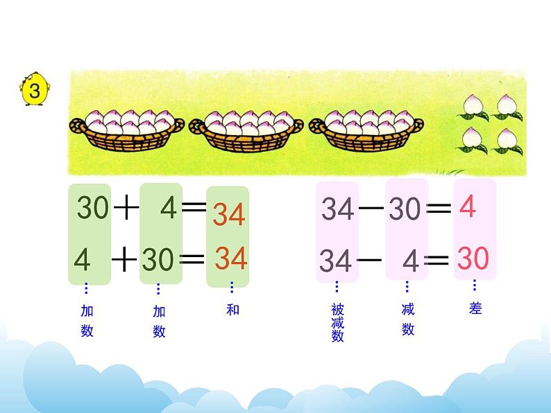 苏教版数学一下 整十数加一位数及相应的减法课件03