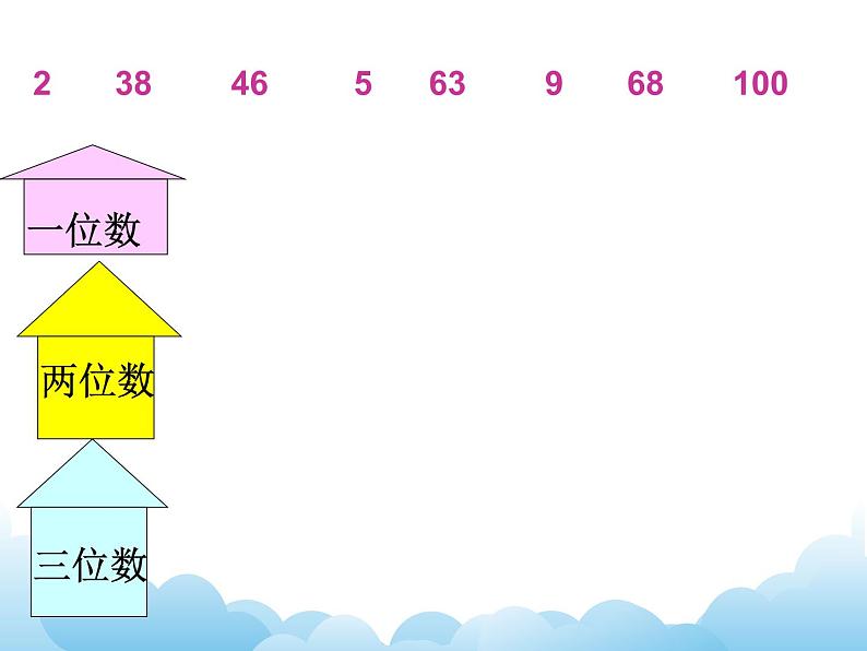 苏教版数学一下 比较数的大小课件教案第4页