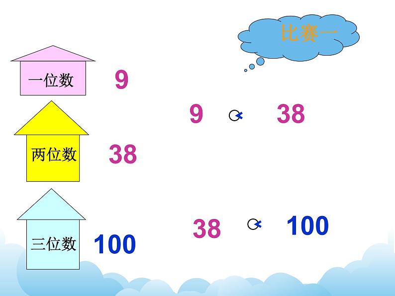 苏教版数学一下 比较数的大小课件教案第5页