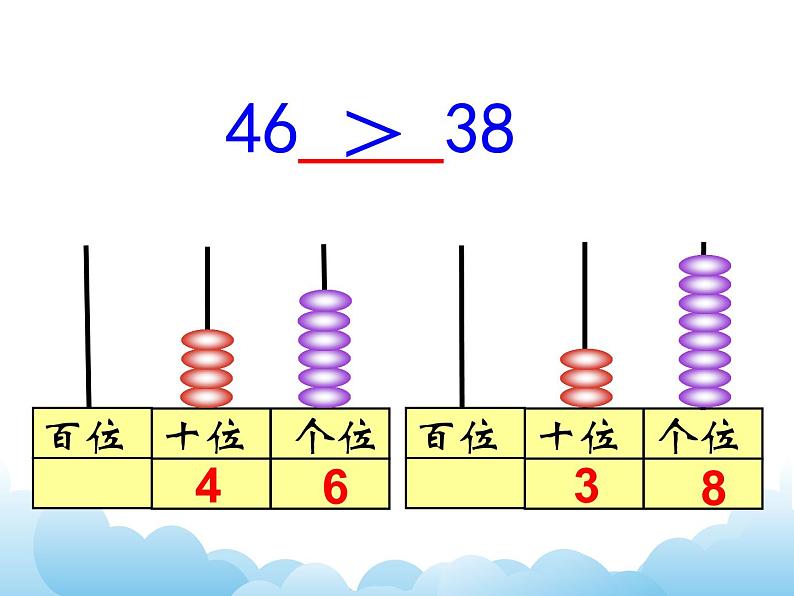 苏教版数学一下 比较数的大小课件教案第7页