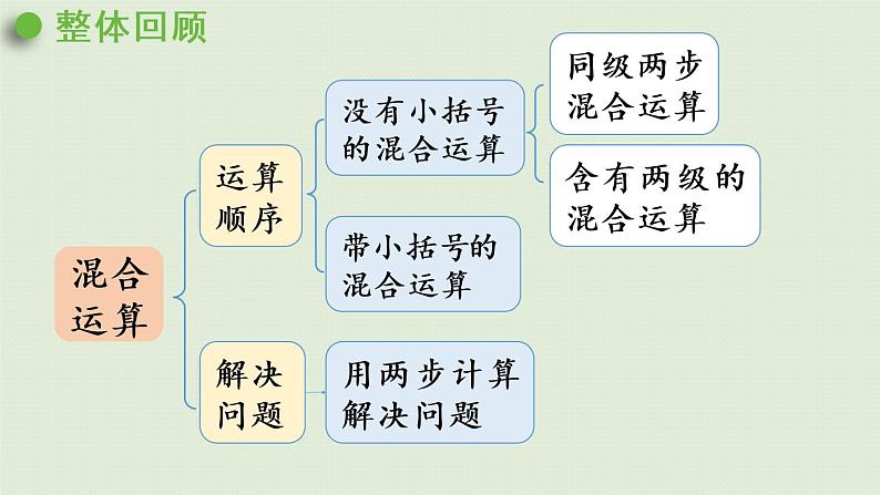 人教版二年级数学下册 5混合运算 整理和复习 课件第3页