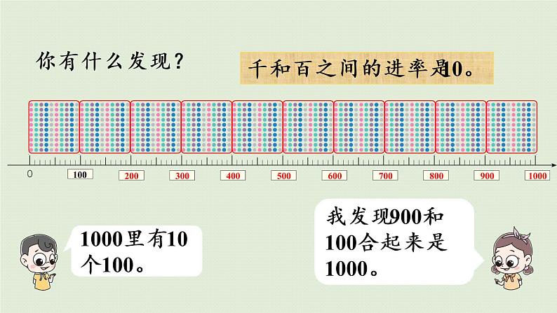 人教版二年级数学下册 7万以内数的认识 1000以内数的认识 第3课时  用算盘记数 课件07