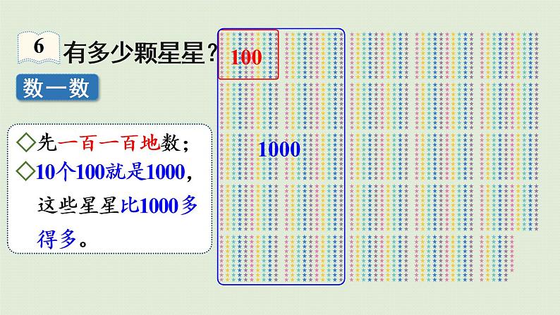 人教版二年级数学下册 7万以内数的认识 10000以内数的认识 第2课时  10000以内数的组成 课件07