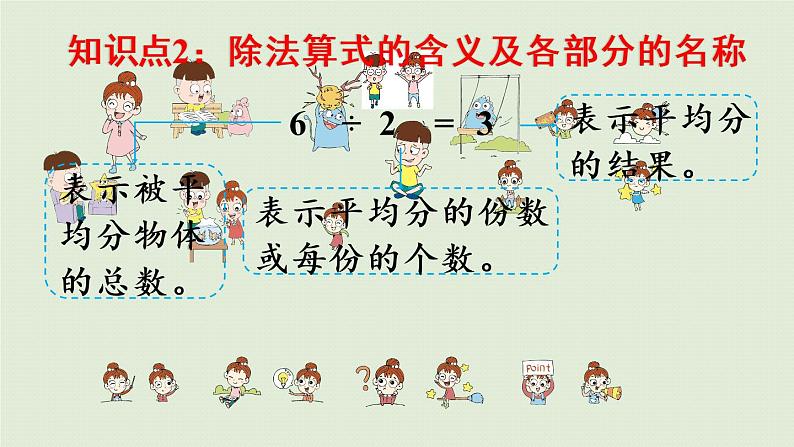 人教版二年级数学下册 10总复习 第2课时  表内除法 有余数的除法 课件06