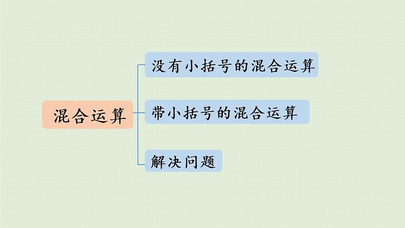 人教版二年级数学下册 10总复习 第3课时  混合运算 课件03