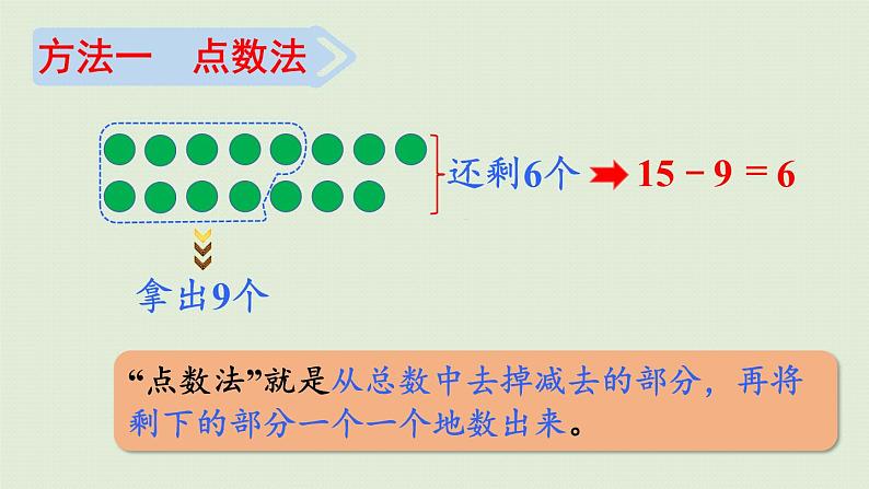 人教版一年级数学下册 2 20以内的退位减法 第1课时  十几减9 课件第6页