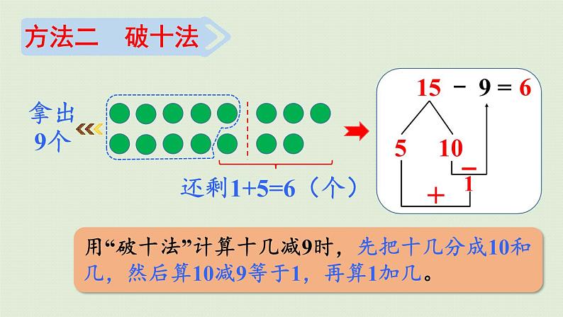 人教版一年级数学下册 2 20以内的退位减法 第1课时  十几减9 课件第7页