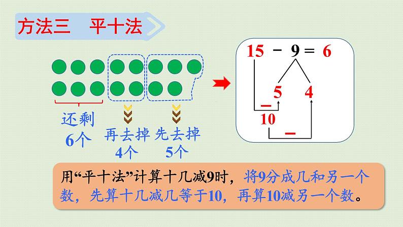 人教版一年级数学下册 2 20以内的退位减法 第1课时  十几减9 课件第8页