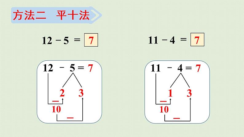 人教版一年级数学下册 2 20以内的退位减法 第4课时  十几减5、4、3、2 课件07