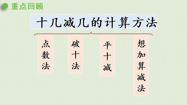 人教版一年级数学下册 2 20以内的退位减法 整理和复习 课件第2页