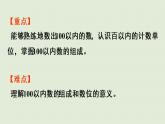 人教版一年级数学下册 4 100以内数的认识 第1课时  数数  数的组成 课件