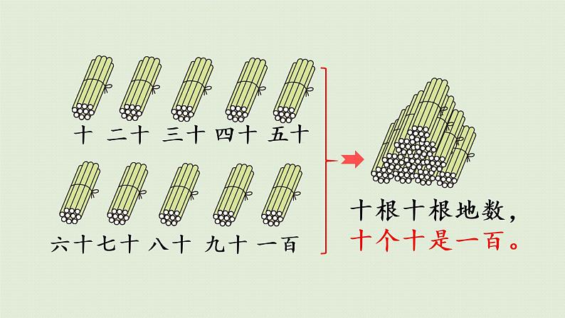 人教版一年级数学下册 4 100以内数的认识 第1课时  数数  数的组成 课件第8页