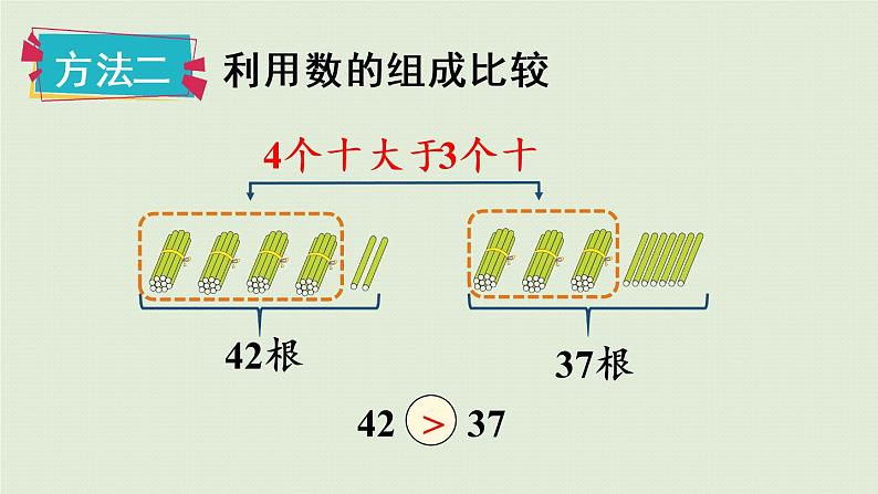 人教版一年级数学下册 4 100以内数的认识 第4课时  比较大小 课件第6页
