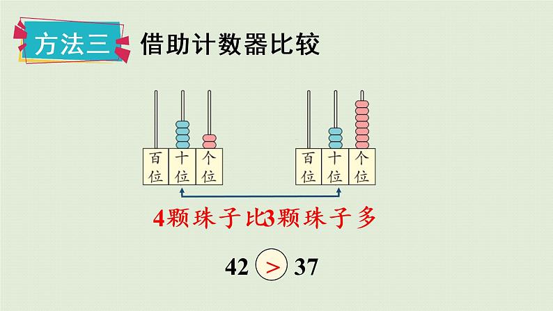 人教版一年级数学下册 4 100以内数的认识 第4课时  比较大小 课件第7页