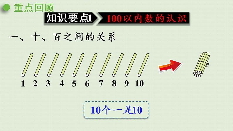 人教版一年级数学下册 8总复习 第1课时  100以内数的认识 课件03