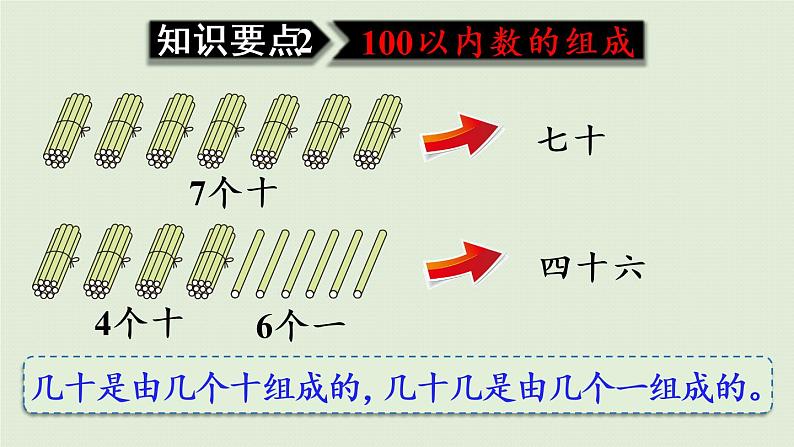 人教版一年级数学下册 8总复习 第1课时  100以内数的认识 课件05