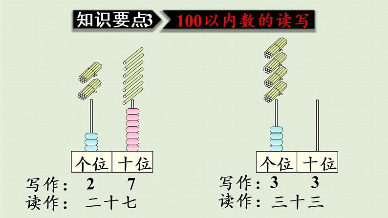 人教版一年级数学下册 8总复习 第1课时  100以内数的认识 课件06