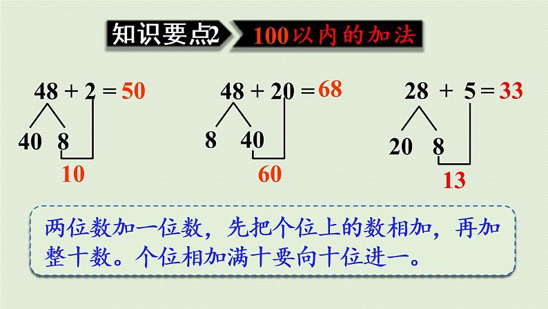 人教版一年级数学下册 8总复习 第2课时  100以内的加法和减法 课件04