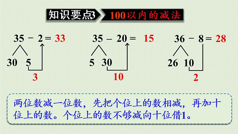 人教版一年级数学下册 8总复习 第2课时  100以内的加法和减法 课件05