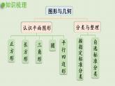 人教版一年级数学下册 8总复习 第4课时  认识图形、分类与整理 课件
