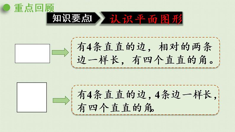 人教版一年级数学下册 8总复习 第4课时  认识图形、分类与整理 课件03