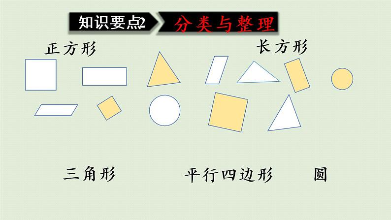 人教版一年级数学下册 8总复习 第4课时  认识图形、分类与整理 课件08