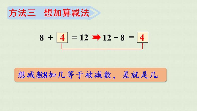 人教版一年级数学下册 2 20以内的退位减法 第2课时  十几减8 课件08