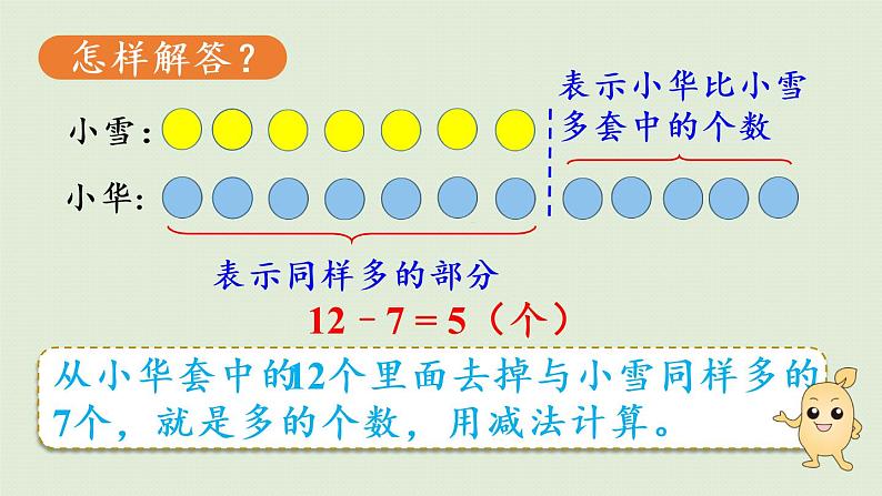 人教版一年级数学下册 2 20以内的退位减法 第6课时  解决问题（2）课件第8页