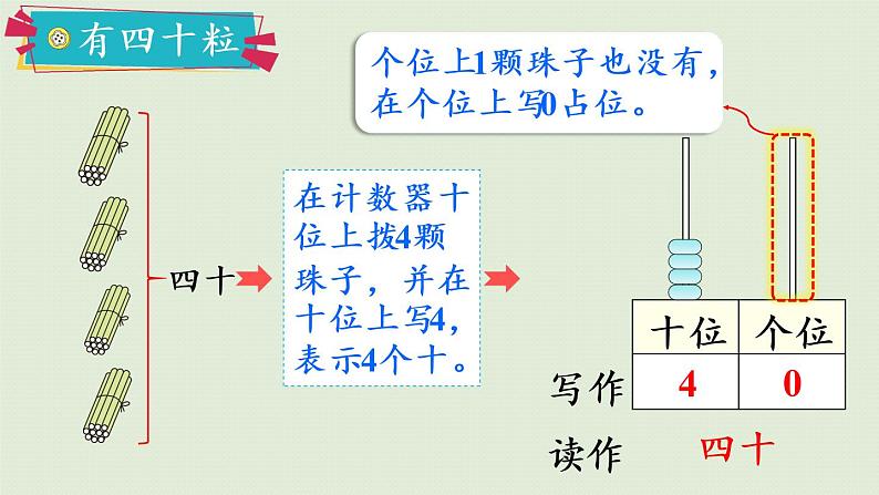 人教版一年级数学下册 4 100以内数的认识 第2课时  100以内数的读写 课件06