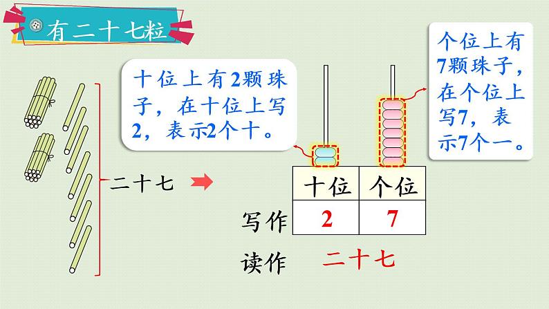 人教版一年级数学下册 4 100以内数的认识 第2课时  100以内数的读写 课件07