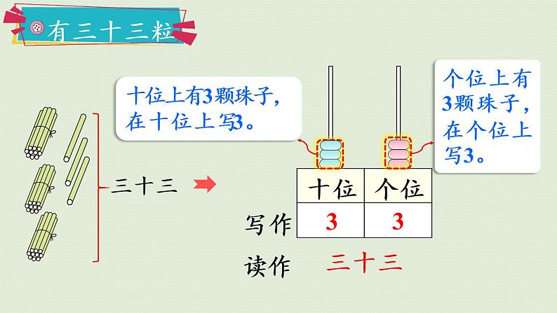 人教版一年级数学下册 4 100以内数的认识 第2课时  100以内数的读写 课件08