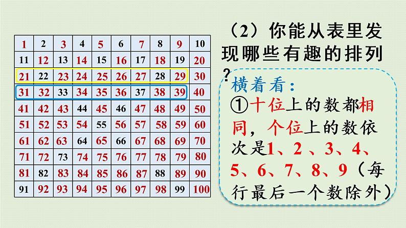 人教版一年级数学下册 4 100以内数的认识 第3课时  数的顺序 课件06