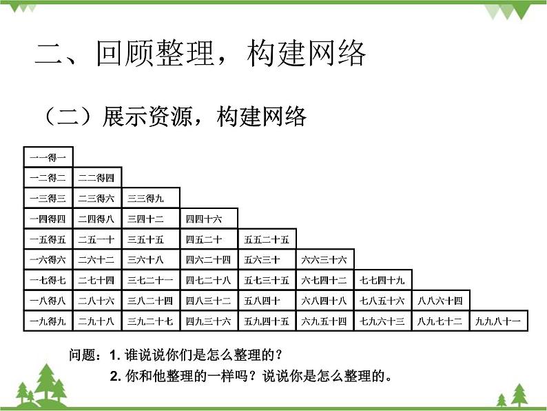 人教版数学二年级上册 六单元整理和复习6（课件）第4页