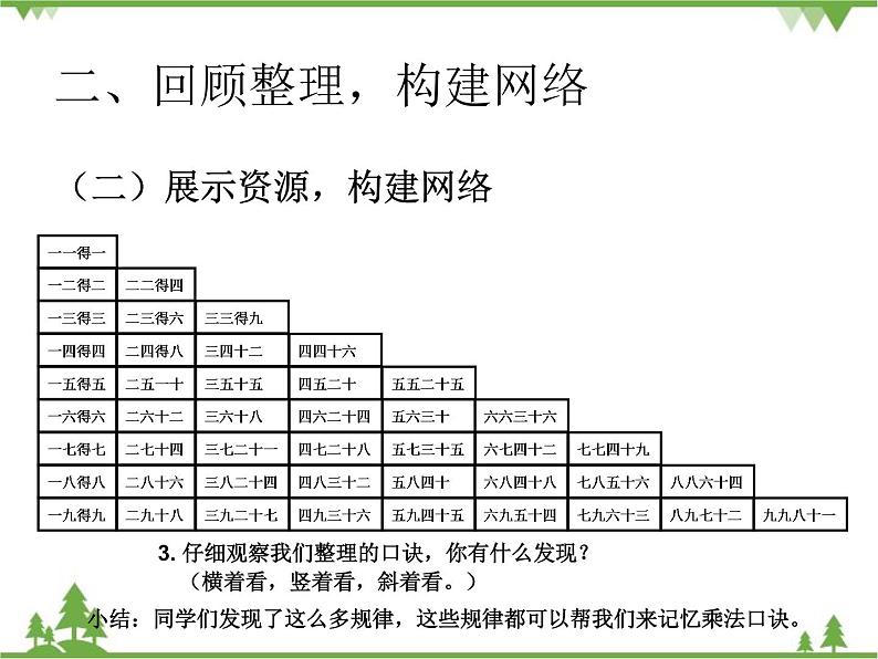 人教版数学二年级上册 六单元整理和复习6（课件）第5页