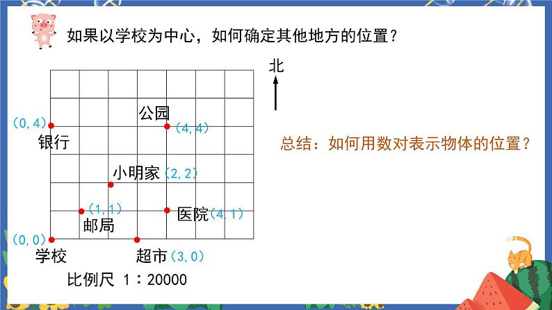 6.10图形与位置 课件PPT+教案+练习05