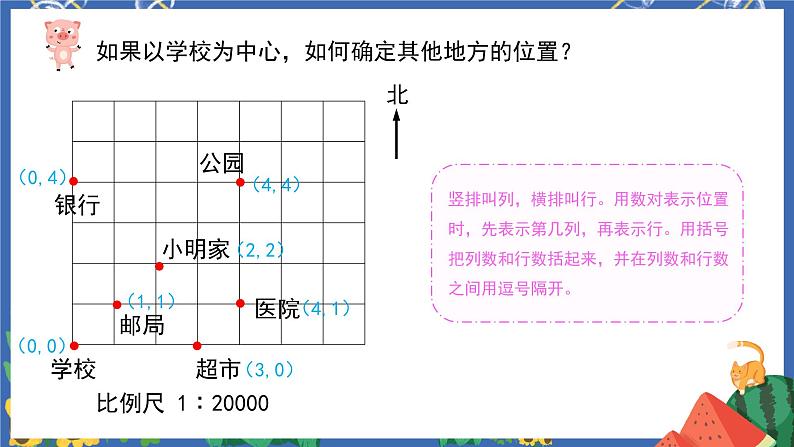 6.10图形与位置 课件PPT+教案+练习06