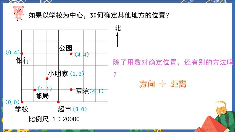 6.10图形与位置 课件PPT+教案+练习07