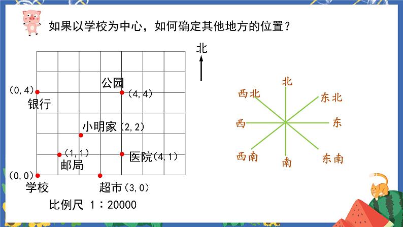 6.10图形与位置 课件PPT+教案+练习08