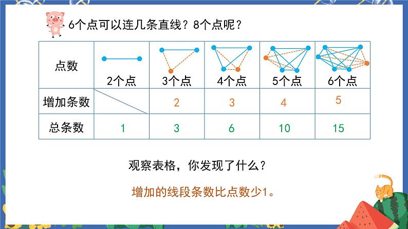 6.12数学思考（一）第7页