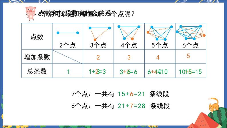6.12数学思考（一）第8页