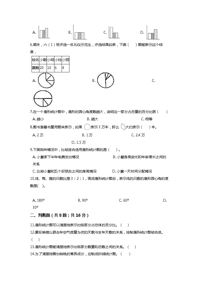 【期末专项复习】小学数学六年级上册（扇形统计图）专项复习卷（含答案）人教版02