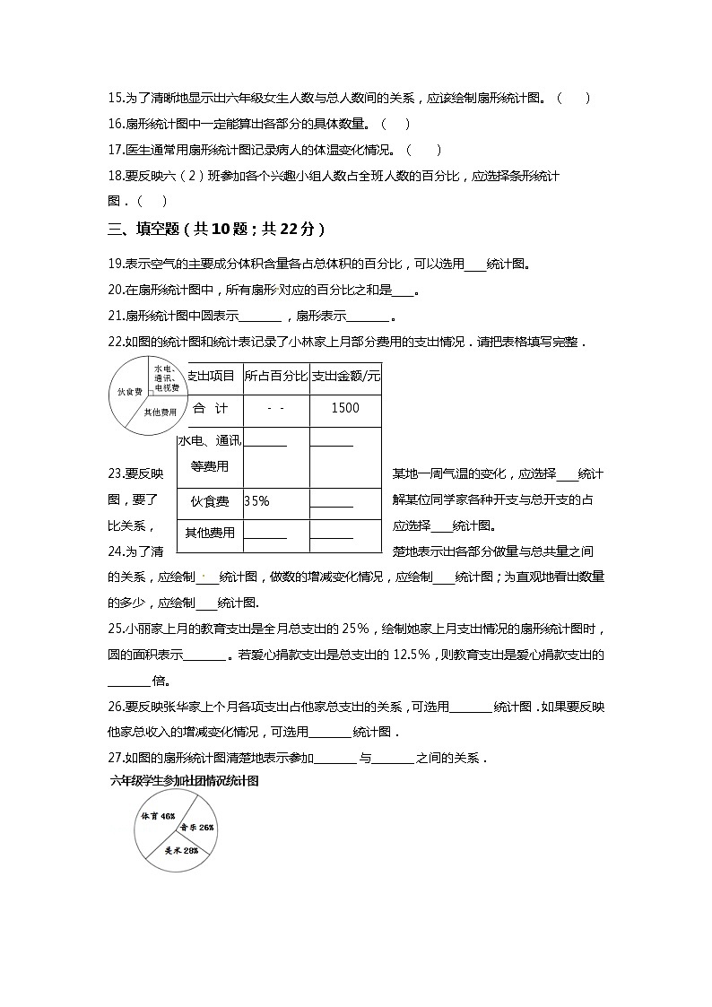 【期末专项复习】小学数学六年级上册（扇形统计图）专项复习卷（含答案）人教版03